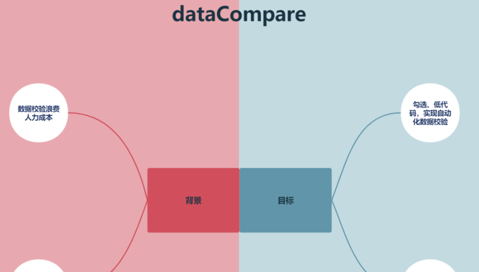 dataCompare
